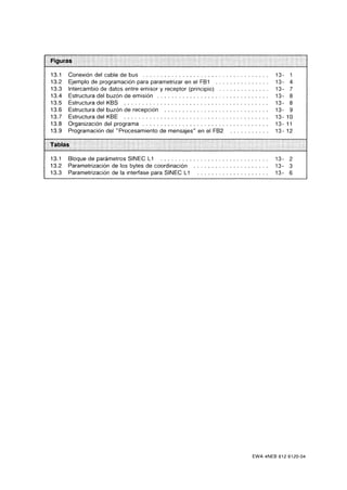 Automata programable s5 100 u