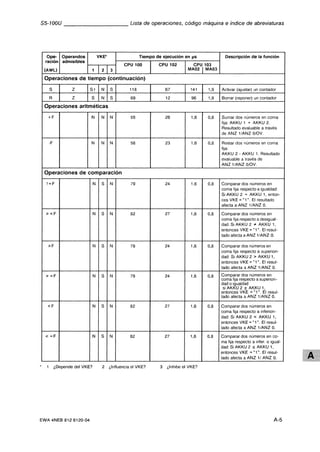 Automata programable s5 100 u
