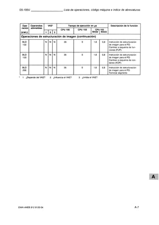 Automata programable s5 100 u