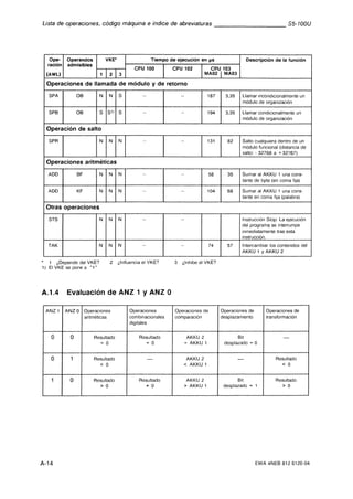 Automata programable s5 100 u