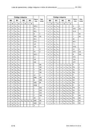 Automata programable s5 100 u
