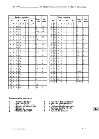 Automata programable s5 100 u