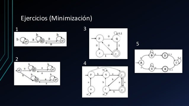 Automatas Finitos Deterministicos y No Deterministicos