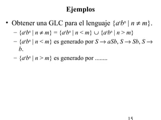 Ejemplos
• Obtener una GLC para el lenguaje {an
bm
| n ≠ m}.
– {an
bm
| n ≠ m} = {an
bm
| n < m} ∪ {an
bm
| n > m}
– {an
bm
| n < m} es generado por S → aSb, S → Sb, S →
b.
– {an
bm
| n > m} es generado por ........
 