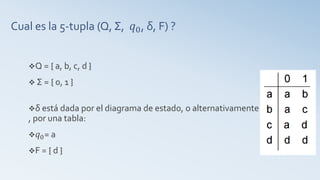Cual es la 5-tupla (Q, Σ, 𝑞0, δ, F) ?
Q = { a, b, c, d }
 Σ = { 0, 1 }
δ está dada por el diagrama de estado, o alternativamente
, por una tabla:
 𝑞0= a
F = { d }
 
