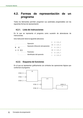 Formación Abierta
Conceptos de programación
6
4.2. Formas de representación de un
programa
Todos los fabricantes permiten programar sus autómatas programables con las
siguientes formas de representación:
4.2.1. Lista de instrucciones
En la que se representa el programa como sucesión de abreviaturas de
instrucciones.
Una instrucción tiene la siguiente estructura.
U E 124.0
UN E 124.3
U E 124.1
ON E 124.2
O E 124.7
= A 124.0
4.2.2. Esquema de funciones
En el que se representan gráficamente con símbolos las operaciones lógicas que
conforman el programa.
Operación (Dirección del operando)
U E 32.0
Operación
Parámetro
Identificador del operando
 