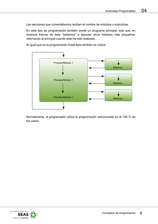 Autómatas Programables
Conceptos de programación 9
04
Las secciones que comentábamos reciben el nombre de módulos o subrutinas.
En este tipo de programación también existe un programa principal, solo que, en
diversos tramos de éste “saltamos” a ejecutar otros módulos más pequeños,
retornando al principal cuando éste ha sido realizado.
Al igual que en la programación lineal ésta también es cíclica.
Proceso/Módulo 1
Proceso/Módulo 1
Proceso/Módulo 1
Retorna...
Retorna...
Retorna...
Normalmente, el programador utiliza la programación estructurada en el 100 % de
los casos.
 
