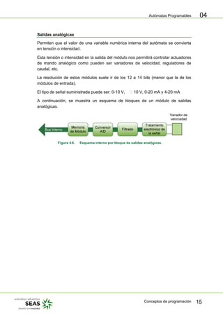 Autómatas Programables
Conceptos de programación 15
04
Salidas analógicas
Permiten que el valor de una variable numérica interna del autómata se convierta
en tensión o intensidad.
Esta tensión o intensidad en la salida del módulo nos permitirá controlar actuadores
de mando analógico como pueden ser variadores de velocidad, reguladores de
caudal, etc.
La resolución de estos módulos suele ir de los 12 a 14 bits (menor que la de los
módulos de entrada).
El tipo de señal suministrada puede ser: 0-10 V, 10 V, 0-20 mA y 4-20 mA
A continuación, se muestra un esquema de bloques de un módulo de salidas
analógicas.
Figura 4.6. Esquema interno por bloque de salidas analógicas.
 
