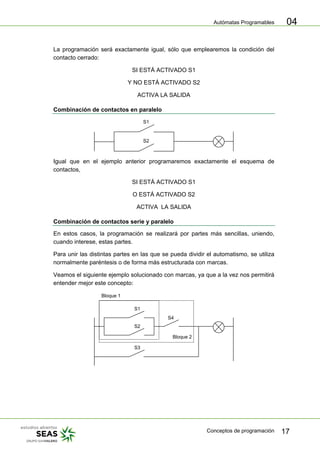 Autómatas Programables
Conceptos de programación 17
04
La programación será exactamente igual, sólo que emplearemos la condición del
contacto cerrado:
SI ESTÁ ACTIVADO S1
Y NO ESTÁ ACTIVADO S2
ACTIVA LA SALIDA
Combinación de contactos en paralelo
S1
S2
Igual que en el ejemplo anterior programaremos exactamente el esquema de
contactos,
SI ESTÁ ACTIVADO S1
O ESTÁ ACTIVADO S2
ACTIVA LA SALIDA
Combinación de contactos serie y paralelo
En estos casos, la programación se realizará por partes más sencillas, uniendo,
cuando interese, estas partes.
Para unir las distintas partes en las que se pueda dividir el automatismo, se utiliza
normalmente paréntesis o de forma más estructurada con marcas.
Veamos el siguiente ejemplo solucionado con marcas, ya que a la vez nos permitirá
entender mejor este concepto:
S1
S2
S3
S4
Bloque 2
Bloque 1
 