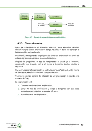 Autómatas Programables
Conceptos de programación 19
04
Figura 4.7. Ejemplo de aplicación de elementos biestables.
4.5.3. Temporizadores
Como ya comentábamos en apartados anteriores, estos elementos permiten
realizar cualquier tipo de temporización de tipo industrial, es decir, a la conexión, a
la desconexión, por impulso, etc.
Usualmente, el temporizador se programa de forma que arranca con una orden de
entrada, por ejemplo cuando un sensor detecta pieza.
Después se programará el tipo de temporizador a utilizar (a la conexión,
desconexión, por impulso, etc.) y el tiempo a temporizar (tantos minutos o
segundos).
Una vez realizada la temporización, el autómata nos “avisa” activando un bit interno
de control que podemos consultar en cualquier momento.
Veamos un ejemplo general de utilización de un temporizador de retardo a la
conexión de 5 seg.
La programación será:
1. Condición de activación de temporizador.
2. Carga del tipo de temporizador y tiempo a temporizar (en este caso
temporizador con retardo a la conexión y 5 seg.).
3. Activación de bit del temporizador.
 