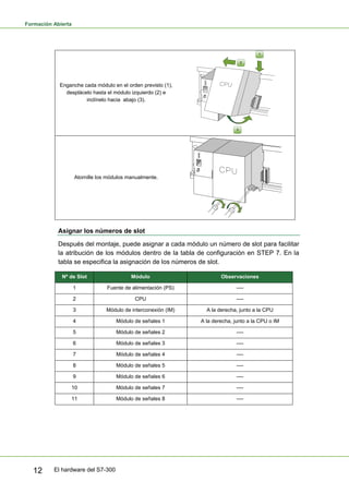 Formación Abierta
El hardware del S7-300
12
Enganche cada módulo en el orden previsto (1),
desplácelo hasta el módulo izquierdo (2) e
inclínelo hacia abajo (3).
Atornille los módulos manualmente.
Asignar los números de slot
Después del montaje, puede asignar a cada módulo un número de slot para facilitar
la atribución de los módulos dentro de la tabla de configuración en STEP 7. En la
tabla se especifica la asignación de los números de slot.
Nº de Slot Módulo Observaciones
1 Fuente de alimentación (PS) ----
2 CPU ----
3 Módulo de interconexión (IM) A la derecha, junto a la CPU
4 Módulo de señales 1 A la derecha, junto a la CPU o IM
5 Módulo de señales 2 ----
6 Módulo de señales 3 ----
7 Módulo de señales 4 ----
8 Módulo de señales 5 ----
9 Módulo de señales 6 ----
10 Módulo de señales 7 ----
11 Módulo de señales 8 ----
 