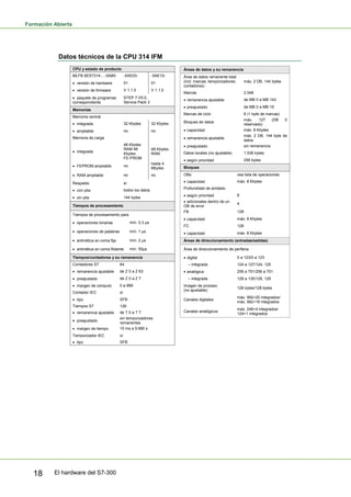 Formación Abierta
El hardware del S7-300
18
Datos técnicos de la CPU 314 IFM
CPU y estado de producto
MLFB 6ES7314-...-0AB0 -5AE03- -5AE10-
• versión de hardware 01 01
• versión de firmware V 1.1.0 V 1.1.0
• paquete de programas
correspondiente
STEP 7 V5.0,
Service Pack 3
Memorias
Memoria central
• integrada 32 Kbytes 32 Kbytes
• ampliable no no
Memoria de carga
• integrada
48 Kbytes
RAM 48
Kbytes
FE-PROM
48 Kbytes
RAM
• FEPROM ampliable no
hasta 4
Mbytes
• RAM ampliable no no
Respaldo sí
• con pila todos los datos
• sin pila 144 bytes
Tiempos de procesamiento
Tiempos de procesamiento para
• operaciones binarias mín. 0,3 μs
• operaciones de palabras mín. 1 μs
• aritmética en coma fija mín. 2 μs
• aritmética en coma flotante mín. 50μs
Tiempos/contadores y su remanencia
Contadores S7 64
• remanencia ajustable de Z 0 a Z 63
• preajustado de Z 0 a Z 7
• margen de cómputo 0 a 999
Contador IEC sí
• tipo SFB
Tiempos S7 128
• remanencia ajustable de T 0 a T 7
• preajustado
sin temporizadores
remanentes
• margen de tiempo 10 ms a 9.990 s
Temporizador IEC sí
• tipo SFB
Áreas de datos y su remanencia
Àrea de datos remanente total
(incl. marcas; temporizadores;
contadores)
máx. 2 DB, 144 bytes
Marcas 2.048
• remanencia ajustable de MB 0 a MB 143
• preajustado de MB 0 a MB 15
Marcas de ciclo 8 (1 byte de marcas)
Bloques de datos
máx. 127 (DB 0
reservado)
• capacidad máx. 8 Kbytes
• remanencia ajustable
máx. 2 DB, 144 byte de
datos
• preajustado sin remanencia
Datos locales (no ajustable) 1.536 bytes
• según prioridad 256 bytes
Bloques
OBs vea lista de operaciones
• capacidad máx. 8 Kbytes
Profundidad de anidado
• según prioridad 8
• adicionales dentro de un
OB de error
4
FB 128
• capacidad máx. 8 Kbytes
FC 128
• capacidad máx. 8 Kbytes
Áreas de direccionamiento (entradas/salidas)
Àrea de direccionamiento de periferia
• digital 0 a 123/0 a 123
– integrada 124 a 127/124, 125
• analógica 256 a 751/256 a 751
– integrada 128 a 135/128, 129
Imagen de proceso
(no ajustable)
128 bytes/128 bytes
Canales digitales
máx. 992+20 integrados/
máx. 992+16 integrados
Canales analógicos
máx. 248+4 integrados/
124+1 integrados
 