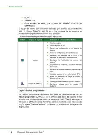 Formación Abierta
El paquete de programación Step-7
18
ƒ PC/PG
ƒ SIMATIC S5
ƒ Otros equipos, es decir, que no sean de SIMATIC S7/M7 o de
SIMATIC S5
El equipo se inserta con un nombre estándar (por ejemplo Equipo SIMATIC
300 (1), Equipo SIMATIC 300 (2) etc.). Los nombres de los equipos se
pueden cambiar por denominaciones más explícitas.
Las funciones más importantes del objeto equipo son:
Símbolo Carpeta de objetos Selección de funciones importantes
Equipo
ƒ Insertar equipos.
ƒ Cargar equipos en PG.
ƒ Cargar una configuración en un sistema de
destino.
ƒ Cargar la configuración desde otro equipo.
ƒ Visualizar los mensajes de la CPU y los
mensajes de diagnóstico personalizados.
ƒ Configurar la “notificación de errores del
sistema”.
ƒ Diagnóstico del hardware y visualizar el estado
del módulo.
ƒ Visualizar y cambiar el estado operativo de la
CPU.
ƒ Visualizar y ajustar la hora y fecha de la CPU.
ƒ Borrar las memorias de carga de trabajo y
borrado total de CPU.
Equipo PC SIMATIC
ƒ Crear y parametrizar los equipos PC SIMATIC.
ƒ Configurar enlaces para un equipo PC
SIMATIC.
Objeto "Módulo programable"
Un módulo programable representa los datos de parametrización de un
módulo programable (CPUxxx, FMxxx, CPxxx). Los datos de sistema de los
módulos que no disponen de memoria remanente (p.ej. CP441), se cargan a
través de la CPU del equipo. Por tanto, a dichos módulos no se ha asociado
ningún objeto "Datos de sistema", por lo que no se visualizan en la jerarquía
de proyectos.
 