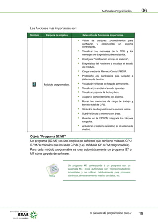 Autómatas Programables
El paquete de programación Step-7 19
06
Las funciones más importantes son:
Símbolo Carpeta de objetos Selección de funciones importantes
Módulo programable.
ƒ Visión de conjunto: procedimientos para
configurar y parametrizar un sistema
centralizado.
ƒ Visualizar los mensajes de la CPU y los
mensajes de diagnóstico personalizados.
ƒ Configurar “notificación errores de sistema”.
ƒ Diagnóstico del hardware y visualizar el estado
del módulo.
ƒ Cargar mediante Memory Cards EPROM.
ƒ Protección por contraseña para acceder a
sistemas de destino.
ƒ Visualizar ventanas de forzado permanente.
ƒ Visualizar y cambiar el estado operativo.
ƒ Visualizar y ajustar la fecha y hora.
ƒ Ajustar el comportamiento del sistema.
ƒ Borrar las memorias de carga de trabajo y
borrado total de CPU.
ƒ Símbolos de diagnóstico en la ventana online.
ƒ Subdivisión de la memoria en áreas.
ƒ Guardar en la EPROM integrada los bloques
cargados.
ƒ Actualizar el sistema operativo en el sistema de
destino.
Objeto "Programa S7/M7"
Un programa (S7/M7) es una carpeta de software que contiene módulos CPU
S7/M7 o módulos que no sean CPUs (p.ej. módulos CP o FM programables).
Para cada módulo programable se crea automáticamente un programa S7 o
M7 como carpeta de software.
Un programa M7 corresponde a un programa con un
autómata M7. Esos autómatas son microcomputadores
industriales y se utilizan habitualmente para procesos
continuos, almacenamiento masivo de datos, etc.
 