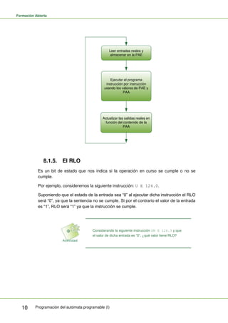 Formación Abierta
Programación del autómata programable (I)
10
Leer entradas reales y
almacenar en la PAE
Ejecutar el programa
instrucción por instrucción
usando los valores de PAE y
PAA
Actualizar las salidas reales en
función del contenido de la
PAA
8.1.5. El RLO
Es un bit de estado que nos indica si la operación en curso se cumple o no se
cumple.
Por ejemplo, consideremos la siguiente instrucción: U E 124.0.
Suponiendo que el estado de la entrada sea “0” al ejecutar dicha instrucción el RLO
será “0”, ya que la sentencia no se cumple. Si por el contrario el valor de la entrada
es “1”, RLO será “1” ya que la instrucción se cumple.
Considerando la siguiente instrucción UN E 126.3 y que
el valor de dicha entrada es “0”, ¿qué valor tiene RLO?
 