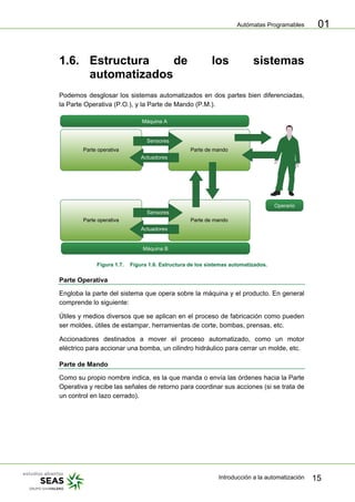 Autómatas Programables
Introducción a la automatización 15
01
1.6. Estructura de los sistemas
automatizados
Podemos desglosar los sistemas automatizados en dos partes bien diferenciadas,
la Parte Operativa (P.O.), y la Parte de Mando (P.M.).
Parte operativa Parte de mando
Parte operativa Parte de mando
Máquina A
Máquina B
Operario
Actuadores
Sensores
Actuadores
Sensores
Figura 1.7. Figura 1.6. Estructura de los sistemas automatizados.
Parte Operativa
Engloba la parte del sistema que opera sobre la máquina y el producto. En general
comprende lo siguiente:
Útiles y medios diversos que se aplican en el proceso de fabricación como pueden
ser moldes, útiles de estampar, herramientas de corte, bombas, prensas, etc.
Accionadores destinados a mover el proceso automatizado, como un motor
eléctrico para accionar una bomba, un cilindro hidráulico para cerrar un molde, etc.
Parte de Mando
Como su propio nombre indica, es la que manda o envía las órdenes hacia la Parte
Operativa y recibe las señales de retorno para coordinar sus acciones (si se trata de
un control en lazo cerrado).
 