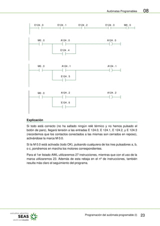 Autómatas Programables
Programación del autómata programable (I) 23
08
E124 . 0 E124 . 1 E124 . 2 E124 . 3 M0 . 0
A124 . 0
E124 . 4
A124 . 0
A124 . 1 A124 . 1
M0 . 0
M0 . 0
M0 . 0
E124 . 5
A124 . 2 A124 . 2
E124 . 6
Explicación
Si todo está correcto (no ha saltado ningún relé térmico y no hemos pulsado el
botón de paro), llegará tensión a las entradas E 124.0, E 124.1, E 124.2, y E 124.3
(recordemos que los contactos conectados a las mismas son cerrados en reposo),
activándose la marca M 0.0.
Si la M 0.0 está activada (todo OK), pulsando cualquiera de los tres pulsadores a, b,
o c, pondremos en marcha los motores correspondientes.
Para el 1er listado AWL utilizaremos 27 instrucciones, mientras que con el uso de la
marca utilizaremos 23. Además de esta rebaja en el nº de instrucciones, también
resulta más claro el seguimiento del programa.
 