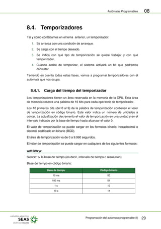 Autómatas Programables
Programación del autómata programable (I) 29
08
8.4. Temporizadores
Tal y como contábamos en el tema anterior, un temporizador:
1. Se arranca con una condición de arranque.
2. Se carga con el tiempo deseado.
3. Se indica con qué tipo de temporización se quiere trabajar y con qué
temporizador.
4. Cuando acabe de temporizar, el sistema activará un bit que podremos
consultar.
Teniendo en cuenta todas estas fases, vamos a programar temporizadores con el
autómata que nos ocupa.
8.4.1. Carga del tiempo del temporizador
Los temporizadores tienen un área reservada en la memoria de la CPU. Esta área
de memoria reserva una palabra de 16 bits para cada operando de temporizador.
Los 10 primeros bits (del 0 al 9) de la palabra de temporización contienen el valor
de temporización en código binario. Este valor indica un número de unidades a
contar. La actualización decremento el valor de temporización en una unidad y en el
intervalo indicado por la base de tiempo hasta alcanzar el valor 0.
El valor de temporización se puede cargar en los formatos binario, hexadecimal o
decimal codificado en binario (BCD).
El área de temporización va de 0 a 9.990 segundos.
El valor de temporización se puede cargar en cualquiera de los siguientes formatos:
w#16#txyz
Siendo: t= la base de tiempo (es decir, intervalo de tiempo o resolución)
Base de tiempo en código binario:
Base de tiempo Código binario
10 ms 00
100 ms 01
1 s 10
10 s 11
 