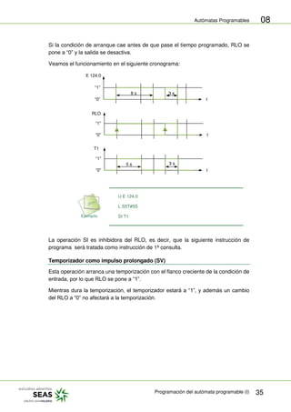 Autómatas Programables
Programación del autómata programable (I) 35
08
Si la condición de arranque cae antes de que pase el tiempo programado, RLO se
pone a “0” y la salida se desactiva.
Veamos el funcionamiento en el siguiente cronograma:
“1”
“0” t
“1”
“0” t
“1”
“0” t
8 s 3 s
5 s
T1
RLO
E 124.0
3 s
U E 124.0
L S5T#5S
SI T1
La operación SI es inhibidora del RLO, es decir, que la siguiente instrucción de
programa será tratada como instrucción de 1ª consulta.
Temporizador como impulso prolongado (SV)
Esta operación arranca una temporización con el flanco creciente de la condición de
entrada, por lo que RLO se pone a “1”.
Mientras dura la temporización, el temporizador estará a “1”, y además un cambio
del RLO a “0” no afectará a la temporización.
 