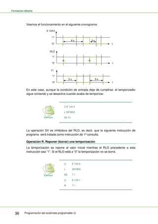 Formación Abierta
Programación del autómata programable (I)
36
Veamos el funcionamiento en el siguiente cronograma:
“1”
“0” t
“1”
“0” t
“1”
“0” t
8 s 3 s
5 s
T1
RLO
E 124.0
5 s
En este caso, aunque la condición de entrada deje de cumplirse, el temporizador
sigue contando y se desactiva cuando acaba de temporizar.
U E 124.0
L S5T#5S
SV T1
La operación SV es inhibidora del RLO, es decir, que la siguiente instrucción de
programa será tratada como instrucción de 1ª consulta.
Operación R. Reponer (borrar) una temporización
La temporización se repone al valor inicial mientras el RLO precedente a esta
instrucción sea “1”. Si el RLO está a “0” la temporización no se borra.
U E 124.0
L S5T#5S
SS T 1
U E 124.1
R T 1
 