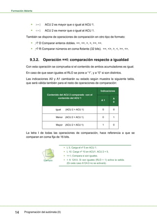 Formación Abierta
Programación del autómata (II)
14
ƒ >=I ACU 2 es mayor que o igual al ACU 1.
ƒ <=I ACU 2 es menor que o igual al ACU 1.
También se dispone de operaciones de comparación en otro tipo de formato:
ƒ •? D Comparar enteros dobles. ==, <>, >, <, >=, <=.
ƒ •? R Comparar números en coma flotante (32 bits). ==, <>, >, <, >=, <=.
9.3.2. Operación ==I: comparación respecto a igualdad
Con esta operación se comprueba si el contenido de ambos acumuladores es igual.
En caso de que sean iguales el RLO se pone a “1”, y a “0” si son distintos.
Las indicaciones A0 y A1 cambiarán su estado según muestra la siguiente tabla,
que será válida también para el resto de operaciones de comparación:
Contenido del ACU 2 comparado con el
contenido del ACU 1
Indicaciones
A 1
A
0
Igual (ACU 2 = ACU 1) 0 0
Menor (ACU 2 < ACU 1) 0 1
Mayor (ACU 2 > ACU 1) 1 0
La letra I de todas las operaciones de comparación, hace referencia a que se
comparan en coma fija de 16 bits.
ƒ L 5. Carga el nº 5 en ACU 1.
ƒ L 10. Carga nº 10 en ACU1, ACU 2 = 5.
ƒ == I. Compara si son iguales.
ƒ = A 124.0. Si son iguales (RLO = 1) activa la salida.
(En este caso A124.0 no se activará).
 