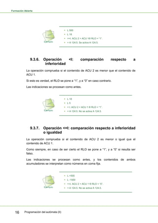 Formación Abierta
Programación del autómata (II)
16
ƒ L 500
ƒ L 18
ƒ >=I. ACU 2 > ACU 1® RLO = “1”.
ƒ = A 124.5. Se activa A 124.5.
9.3.6. Operación <I: comparación respecto a
inferioridad
La operación comprueba si el contenido de ACU 2 es menor que el contenido de
ACU 1.
Si esto es verdad, el RLO se pone a “1”, y a “0” en caso contrario.
Las indicaciones se procesan como antes.
ƒ L 18
ƒ L 5
ƒ < I. ACU 2 < ACU 1 ® RLO = “1”.
ƒ = A 124.5. No se activa A 124.5.
9.3.7. Operación <=I: comparación respecto a inferioridad
o igualdad
La operación comprueba si el contenido de ACU 2 es menor o igual que el
contenido de ACU 1.
Como siempre, en caso de ser cierto el RLO se pone a “1”, y a “0” si resulta ser
falso.
Las indicaciones se procesan como antes, y los contenidos de ambos
acumuladores se interpretan como números en coma fija.
ƒ L +500
ƒ L -1000
ƒ <=I. ACU 2 > ACU 1 ® RLO = “0”.
ƒ = A 124.5. No se activa A 124.5.
 