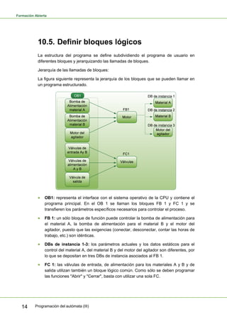 Formación Abierta
Programación del autómata (III)
14
10.5. Definir bloques lógicos
La estructura del programa se define subdividiendo el programa de usuario en
diferentes bloques y jerarquizando las llamadas de bloques.
Jerarquía de las llamadas de bloques:
La figura siguiente representa la jerarquía de los bloques que se pueden llamar en
un programa estructurado.
• OB1: representa el interface con el sistema operativo de la CPU y contiene el
programa principal. En el OB 1 se llaman los bloques FB 1 y FC 1 y se
transfieren los parámetros específicos necesarios para controlar el proceso.
• FB 1: un sólo bloque de función puede controlar la bomba de alimentación para
el material A, la bomba de alimentación para el material B y el motor del
agitador, puesto que las exigencias (conectar, desconectar, contar las horas de
trabajo, etc.) son idénticas.
• DBs de instancia 1-3: los parámetros actuales y los datos estáticos para el
control del material A, del material B y del motor del agitador son diferentes, por
lo que se depositan en tres DBs de instancia asociados al FB 1.
• FC 1: las válvulas de entrada, de alimentación para los materiales A y B y de
salida utilizan también un bloque lógico común. Como sólo se deben programar
las funciones "Abrir" y "Cerrar", basta con utilizar una sola FC.
 