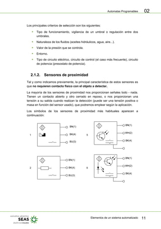 Automatas Programables
Elementos de un sistema automatizado 11
02
Los principales criterios de selección son los siguientes:
ƒ Tipo de funcionamiento, vigilancia de un umbral o regulación entre dos
umbrales.
ƒ Naturaleza de los fluidos (aceites hidráulicos, agua, aire...).
ƒ Valor de la presión que se controla.
ƒ Entorno.
ƒ Tipo de circuito eléctrico, circuito de control (el caso más frecuente), circuito
de potencia (presostato de potencia).
2.1.2. Sensores de proximidad
Tal y como indicamos previamente, la principal característica de estos sensores es
que no requieren contacto físico con el objeto a detectar.
La mayoría de los sensores de proximidad nos proporcionan señales todo - nada.
Tienen un contacto abierto y otro cerrado en reposo, o nos proporcionan una
tensión a su salida cuando realizan la detección (puede ser una tensión positiva o
masa en función del sensor usado), que podremos emplear según la aplicación.
Los símbolos de los sensores de proximidad más habituales aparecen a
continuación:
1 5
2
BN(1)
BK(4)
BU(3)
6
 