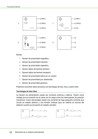 Formación Abierta
Elementos de un sistema automatizado
12
3
BN(1)
BK(4)
BU(3)
7
BN(1)
WH(2)
AV
4
BN(1)
BK(4)
BU(3)
8
Donde:
1. Sensor de proximidad magnético.
2. Sensor de proximidad inductivo.
3. Sensor de proximidad capacitivo.
4. Sensor óptico de barrera (emisor).
5. Sensor óptico de barrera (receptor).
6. Sensor de proximidad óptico en un cuerpo.
7. Sensor de proximidad por ultrasonido.
8. Sensor de proximidad genérico.
Podemos encontrar estos sensores con tecnología de dos, tres y cuatro hilos:
Tecnología de dos hilos
La tensión de alimentación puede ser corriente continua o alterna. Tienen como
ventaja que la conexión es en serie con la carga como los interruptores de posición
mecánicos. Como desventajas existe una corriente de fuga (pequeña corriente que
circula en estado abierto) y una tensión residual (que se mediría en bornes del
detector cuando se encuentra en estado cerrado).
 