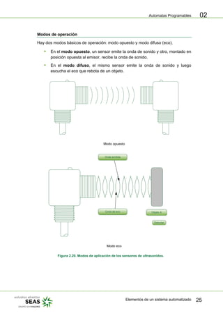 Automatas Programables
Elementos de un sistema automatizado 25
02
Modos de operación
Hay dos modos básicos de operación: modo opuesto y modo difuso (eco).
ƒ En el modo opuesto, un sensor emite la onda de sonido y otro, montado en
posición opuesta al emisor, recibe la onda de sonido.
ƒ En el modo difuso, el mismo sensor emite la onda de sonido y luego
escucha el eco que rebota de un objeto.
Modo opuesto
Modo eco
Figura 2.20. Modos de aplicación de los sensores de ultrasonidos.
 