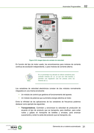 Automatas Programables
Elementos de un sistema automatizado 31
02
T1 T2 T3
R1 R10 +10V AJ D11 D12 D13 D14 CM
STOP
RUN
FWD
REV
AUTOMATIC
DIRECT
0 100 1.0HP
230V 3PH
L1 L2 L3
V
I
Terminales para
suministro eléctrico
Terminales de control
de entradas salidas
Bornes del motor
Display y teclado
de configuración
Figura 2.25. Imagen típica de variador de velocidad.
En función del tipo de motor usado, los encontraremos para motores de corriente
continua de excitación independiente, o para motores de corriente alterna.
En un porcentaje muy elevado se utilizan variadores para
controlar motores de c.a. ya que son más baratos y
permiten una regulación casi tan precisa como los
motores de c.c.
Los variadores de velocidad electrónicos constan de dos módulos normalmente
integrados en una misma envolvente:
ƒ Un módulo de control que gestiona el funcionamiento del aparato.
ƒ Un módulo de potencia que suministra energía eléctrica al motor.
Entre la infinidad de las aplicaciones de los variadores de frecuencia podemos
destacar como ejemplo las siguientes:
ƒ Transportadoras. Controlan y sincronizan la velocidad de producción de
acuerdo al tipo de producto que se transporta, para dosificar, para evitar
ruidos y golpes en transporte de botellas y envases, para arrancar
suavemente y evitar la caída del producto que se transporta, etc.
 