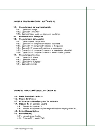 Autómatas Programables 6
UNIDAD 9. PROGRAMACIÓN DEL AUTÓMATA (II)
9.1. Operaciones de carga y transferencia
9.1.1. Operación L: cargar
9.1.2. Operación T: transferir
9.1.3. Operaciones de carga con operandos constantes
9.2. Entradas-salidas analógicas
9.3. Operaciones de comparación
9.3.1. Operaciones de comparación
9.3.2. Operación ==I: comparación respecto a igualdad
9.3.3. Operación <>I: comparación respecto a desigualdad
9.3.4. Operación >I: comparación respecto a superioridad
9.3.5. Operación >=I: comparación respecto a superioridad o igualdad
9.3.6. Operación <=I: comparación respecto a inferioridad o igualdad
9.4. Operaciones aritméticas
9.4.1. Operación +I: sumar
9.4.2. Operación -I: restar
9.4.3. Operación *I: multiplicar
9.4.4. Operación /I: dividir
UNIDAD 10. PROGRAMACIÓN DEL AUTÓMATA (III)
10.1. Áreas de memoria de la CPU
10.2. Imagen del proceso
10.3. Ciclo de ejecución del programa del autómata
10.4. Bloques del programa de usuario
10.4.1. Bloques de organización
10.4.2. Bloques de organización para la ejecución cíclica del programa (OB1)
10.5. Definir bloques lógicos
10.6. Funciones (FC)
10.6.1. Llamada a una función
10.6.2. Entrada (EN) y salida (ENO)
 