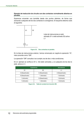 Formación Abierta
Estructura del autómata programable
12
Ejemplo de traducción de circuito con dos contactos normalmente abiertos en
paralelo
Queremos encender una bombilla desde dos puntos distintos, de forma que
activando cualquiera de los dos contactos lo consigamos. El esquema eléctrico será
el siguiente:
Lista de instrucciones si está
activado S1 o está activado S2 activa
L1
Figura 3.5. Dos contactos en paralelo.
En la lista de instrucciones anterior, hemos remarcado en negrita la operación “O”,
más conocida como “OR”.
La operación “OR” consulta si se cumple una de dos o más condiciones.
En el ejemplo se verifica si S1 o S2 están activadas, y si cualquiera de los dos lo
está, activa a L1.
Captadores Actuadores
S1 S2 L1
0 (Desactivado) 0 (Desactivado) 0 (Desactivado)
0 (Desactivado) 1 (Activado) 1 (Activado)
1 (Activado) 0 (Desactivado) 1 (Activado)
1 (Activado) 1 (Activado) 1 (Activado)
Figura 3.6. Tabla de verdad de la función OR.
 