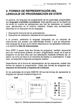 IV- Principios de Programación 93
5. FORMAS DE REPRESENTACIÓN DEL
LENGUAJE DE PROGRAMACIÓN EN STEP5
En general, los lenguajes de programación de los autómatas programables
son lenguajes orientados al problema. Esto significa que en su diseño se
ha tenido en cuenta las aplicaciones que han de resolverse, en nuestro
caso, aplicaciones en el entorno industrial. Existen dos concepciones
diferentes en la realización de los lenguajes:
1. Descripción funcional de los automatismos.
2. Esquemas de realización cableada de los automatismos
A la primera, pertenece el lenguaje compuesto por un conjunto de
instrucciones que poseen una determinada función y que es secuencial.
Este lenguaje es al que se ha hecho referencia en los apartados anteriores,
y se denomina lista de instrucciones.
Pero STEP 5 posee otras dos formas de programar, también secuencial
pero con instrucciones gráficas, es decir, programación visual, en la que el
programa no es otra cosa que una descripción mediante símbolos (ej: un
plano), tal como se hace en el momento de diseñar un automatismo. A este
caso, corresponde la segunda concepción anterior.
Dependiendo de la forma de representación de los esquemas, existen dos
formas de realizar la programación Estas dos formas de programa son,
esquema de funciones y esquema de contactos.
En los autómatas de la serie SIMATIC S5 las tres formas de representar el
lenguaje son las que muestra la figura 4.4‘
AWL
U E .......
UN E .......
U E .......
ON E .......
O E .......
= A .......
Figura 4.4: Distintas representaciones de lenguajes de programación
 