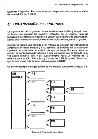 IV.- Principios de Programación 99
funciones integradas. Por tanto el usuario dispondrá para almacenar datos
de los módulos del 2 al 255.
6 .1 ORGANIZACIÓN DEL PROGRAMA
La organización del programa consiste en determinar cuáles y en qué orden
se tienen que ejecutar los módulos realizados por el usuario. Para las
llamadas a los diferentes módulos se utilizan las funciones de organización,
siendo estas llamadas condicionales o incondicionales según se programe.
Cuando se realiza una llamada a un módulo se ejecutan las instrucciones
contenidas en dicho módulo y a su término, se continúa en la instrucción
siguiente de la llamada del módulo del que se llamó. Por esta razón, se
pueden anidar llamadas de módulos, o sea, un módulo que es llamado, a su
vez puede llamar a otro, y así sucesivamente hasta un máximo de 16
módulos para las CPU 941 y 942, y 32 para las CPU 943 y 944. En el caso
que se sobrepase este límite el autómata pasa a STOP.
Un posible ejemplo de organización de los módulos aparece en la figura 4.8.
Figura 4.8: Organización de módulos
OB
(Cíclico)
PB
PB FB
FB ^SB
FB
PB
FB
PB
PB
 