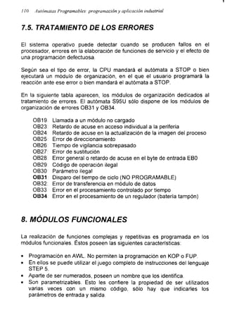 1
/10 Autómatas Programables: programación y aplicación industrial
7.5. TRATAMIENTO DE LOS ERRORES
El sistema operativo puede detectar cuando se producen fallos en el
procesador, errores en la elaboración de funciones de servicio y el efecto de
una programación defectuosa.
Según sea el tipo de error, la CPU mandará el autómata a STOP o bien
ejecutará un módulo de organización, en el que el usuario programará la
reacción ante ese error o bien mandará el autómata a STOP.
En la siguiente tabla aparecen, los módulos de organización dedicados al
tratamiento de errores. El autómata S95U sólo dispone de los módulos de
organización de errores OB31 y OB34.
OB19 Llamada a un módulo no cargado
OB23: Retardo de acuse en acceso individual a la periferia
OB24: Retardo de acuse en la actualización de la imagen del proceso
OB25: Error de direccionamiento
OB26: Tiempo de vigilancia sobrepasado
OB27: Error de sustitución
OB28: Error general o retardo de acuse en el byte de entrada EBO
OB29: Código de operación ¡legal
OB30 Parámetro ilegal
OB31: Disparo del tiempo de ciclo (NO PROGRAMABLE)
OB32: Error de transferencia en módulo de datos
OB33 Error en el procesamiento controlado por tiempo
OB34: Error en el procesamiento de un regulador (batería tampón)
8. MÓDULOS FUNCIONALES
La realización de funciones complejas y repetitivas es programada en los
módulos funcionales. Éstos poseen las siguientes características:
• Programación en AWL. No permiten la programación en KOP o FUP.
• En ellos se puede utilizar el juego completo de instrucciones del lenguaje
STEP 5.
• Aparte de ser numerados, poseen un nombre que los identifica.
• Son parametrizables. Esto les confiere la propiedad de ser utilizados
varias veces con un mismo código, sólo hay que indicarles los
parámetros de entrada y salida.
 