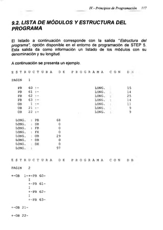 IV.- Principios de Programación 117
9.2. LISTA DE MÓDULOS Y ESTRUCTURA DEL
PROGRAMA
El listado a continuación corresponde con la salida “Estructura del
programa", opción disponible en el entorno de programación de STEP 5.
Esta salida da como información un listado de los módulos con su
denominación y su longitud.
A continuación se presenta un ejemplo.
ESTRUCTURA DE PROGRAMA CON D
PAGIN 1
PB 60 :- LONG. 15
PB 61 :- LONG. 14
PB 62 :- LONG. 25
PB 63 LONG. 14
OB 1 LONG. : 11
OB 21 : - LONG. . 9
OB 22 :- . LONG. ; 9
LONG. : PB 68
LONG. : SB 0
LONG. : FB 0
LONG. : FX 0
LONG. : OB 29
LONG. : DB 0
LONG. : DX 0
LONG. 97
+-OB 21-
ESTRUCTURA D E PROGRAMA CON D
PAGIN 2
+-OB 1-+=PB 60-
I
+-PB 61-
I
+-PB 62-
I
+-PB 63-
+-OB 22-
 
