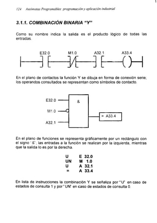 i
124 .4utómatas Programables: programación y aplicación industrial
3.1.1. COMBINACIÓN BINARIA "Y”
Como su nombre indica la salida es el producto lógico de todas las
entradas.
E32.0 M1.0
En el plano de contactos la función Y se dibuja en forma de conexión serie;
los operandos consultados se representan como símbolos de contacto.
E32.0
M1.0
A32.1
En el plano de funciones se representa gráficamente por un rectángulo con
el signo ::&"r las entradas a la función se realizan por la izquierda, mientras
que la salida lo es por la derecha.
U E 32.0
UN M 1.0
U A 32.1
= A 33.4
En lista de instrucciones la combinación Y se señaliza por“U” en caso de
estados de consulta 1 y por“ UN” en caso de estados de consulta 0.
 