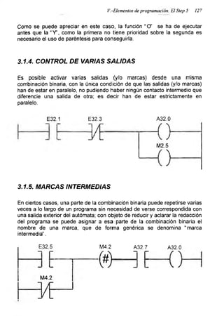 V. -Elementos de programación. El Step 5 127
Como se puede apreciar en este caso, la función "O' se ha de ejecutar
antes que la “Y’, como la primera no tiene prioridad sobre la segunda es
necesario el uso de paréntesis para conseguirla.
3.1.4. CONTROL DE VARIAS SALIDAS
Es posible activar varias salidas (y/o marcas) desde una misma
combinación binaria, con la única condición de que las salidas (y/o marcas)
han de estar en paralelo, no pudiendo haber ningún contacto intermedio que
diferencie una salida de otra; es decir han de estar estrictamente en
paralelo.
E32.1 E32.3
3.1.5. MARCAS INTERMEDIAS
En ciertos casos, una parte de la combinación binaria puede repetirse varias
veces a lo largo de un programa sin necesidad de verse correspondida con
una salida exterior del autómata; con objeto de reducir y aclarar la redacción
del programa se puede asignar a esa parte de la combinación binaria el
nombre de una marca, que de forma genérica se denomina “marca
intermedia”.
M4.2 A32.0
A32.7
 
