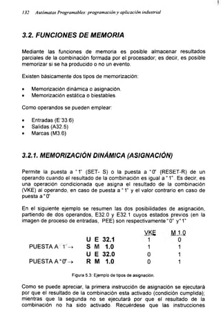 132 Autómatas Programables: programación y aplicación industrial
3.2. FUNCIONES DE MEMORIA
Mediante las funciones de memoria es posible almacenar resultados
parciales de la combinación formada por el procesador; es decir, es posible
memorizar si se ha producido o no un evento.
Existen básicamente dos tipos de memorización:
• Memorización dinámica o asignación.
• Memorización estática o biestables.
Como operandos se pueden emplear:
• Entradas (E'33.6)
• Salidas (A32.5)
• Marcas (M3.6)
3.2.1. MEMORIZACIÓN DINÁMICA (ASIGNACIÓN)
Permite la puesta a "1" (SET- S) o la puesta a “0’ (RESET-R) de un
operando cuando el resultado de la combinación es igual a “1”. Es decir, es
una operación condicionada que asigna el resultado de la combinación
(VKE) al operando, en caso de puesta a “ T y el valor contrario en caso de
puesta a “ 0”
En el siguiente ejemplo se resumen las dos posibilidades de asignación,
partiendo de dos operandos, E32.0 y E32.1 cuyos estados previos (en la
imagen de proceso de entradas, PEE) son respectivamente “ 0” y“1”
PUESTA A 1 ->
PUESTA A “0’^
U E 32.1
S M 1.0
U E 32.0
R M 1.0
VKE M J -í
1 0
1 1
0 1
0 1
Figura 5.3: Ejemplo de tipos de asignación.
Como se puede apreciar, la primera instrucción de asignación se ejecutará
por que el resultado de la combinación esta activado (condición cumplida);
mientras que la segunda no se ejecutará por que el resultado de la
combinación no ha sido activado. Recuérdese que las instrucciones
 