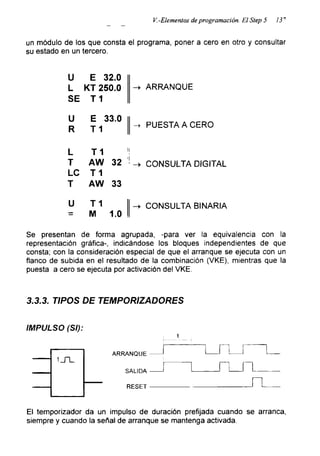 V.-Elementos de programación. El Step 5 13^
un módulo de los que consta el programa, poner a cero en otro y consultar
su estado en un tercero.
U E 32.0
L KT 250.0
SE T1
-> ARRANQUE
U
R
E 33.0
T 1
-> PUESTA A CERO
L T1
T AW 32 ■ _> CONSULTA DIGITAL
LC T1
T AW 33
U TI
M 1.0
-> CONSULTA BINARIA
Se presentan de forma agrupada, -para ver la equivalencia con la
representación gráfica-, indicándose los bloques independientes de que
consta; con la consideración especial de que el arranque se ejecuta con un
flanco de subida en el resultado de la combinación (VKE), mientras que la
puesta a cero se ejecuta por activación del VKE.
3.3.3. TIPOS DE TEMPORIZADORES
El temporizador da un impulso de duración prefijada cuando se arranca,
siempre y cuando la señal de arranque se mantenga activada.
 