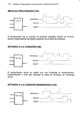I
138 Autómatas Programables: programación y aplicación industrial
IMPULSO PROLONGADO (SV):
El temporizador da un impulso de duración prefijada cuando se arranca,
siendo independiente del estado posterior de la señal de arranque.
RETARDO A LA CONEXIÓN (SE):
El temporizador activa su salida una vez finalizada la temporización,
manteniéndola a nivel alto mientras la señal de arranque se mantenga
activa.
RETARDO A LA CONEXIÓN MEMORIZADO (SS):
 