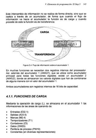 V.-Elementos de programación. El Step 5 143
Este intercambio de información no se realiza de forma directa, sino que se
realiza a través de un acumulador; de forma que cuando el flujo de
información va hacia el acumulador la función es de carga y cuando
procede de este la función es de transferencia.
Figura 5.4: Flujo de información sobre el acumulador 1.
En muchas funciones se necesitan dos registros internos del procesador.
Así, además del acumulador 1 (AKKU1), que se utiliza como acumulador
principal para todas las funciones digitales; existe un acumulador 2
(AKKU2), donde se almacenan los valores digitales que han de combinarse
de alguna manera con el valor del acumulador 1.
Ambos acumuladores son registros internos de 16 bits de capacidad.
4.1.1. FUNCIONES DE CARGA
Mediante la operación de carga (L), se almacena en el acumulador 1 las
informaciones de las áreas de operando de:
• Entradas (E32.1)
• Salidas (A33.5)
• Marcas (M2.4)
• Temporizadores (T1)
• Contadores (Z3)
• Datos (DW25)
• Periferia de proceso (PW10)
• Constantes (en diversas representaciones)
 