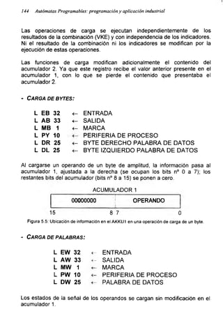 I
144 Autómatas Programables: programación y aplicación industrial
Las operaciones de carga se ejecutan independientemente de los
resultados de la combinación (VKE) y con independencia de los indicadores.
Ni el resultado de la combinación ni los indicadores se modifican por la
ejecución de estas operaciones.
Las funciones de carga modifican adicionalmente el contenido del
acumulador 2. Ya que este registro recibe el valor anterior presente en el
acumulador 1, con lo que se pierde el contenido que presentaba el
acumulador 2.
- CARGA DE BYTES:
L EB 32
L AB 33
L MB 1
L PY 10
L DR 25
L DL 25
< - ENTRADA
< - SALIDA
< - MARCA
PERIFERIA DE PROCESO
< - BYTE DERECHO PALABRA DE DATOS
< - BYTE IZQUIERDO PALABRA DE DATOS
Al cargarse un operando de un byte de amplitud, la información pasa al
acumulador 1, ajustada a la derecha (se ocupan los bits n° 0 a 7); los
restantes bits del acumulador (bits n° 8 a 15) se ponen a cero.
ACUMULADOR 1
00000000 ! OPERANDO
15 8 7 0
Figura 5.5: Ubicación de información en el AKKU1 en una operación de carga de un byte.
- Carga de palabras:
L EW 32 <— ENTRADA
L AW 33 <- SALIDA
L MW 1 <— MARCA
L PW 10 <— PERIFERIA DE PROCESO
L DW 25 PALABRA DE DATOS
Los estados de la señal de los operandos se cargan sin modificación en el
acumulador 1.
 