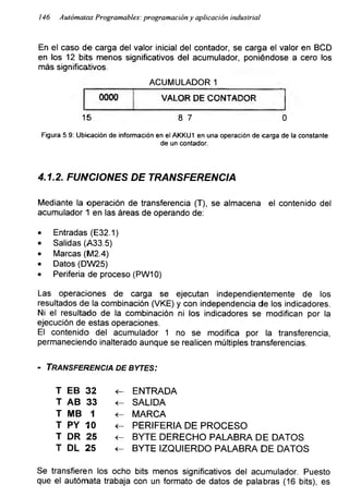 146 Autómatas Programables: programación y aplicación industrial
En el caso de carga del valor inicial del contador, se carga el valor en BCD
en los 12 bits menos significativos del acumulador, poniéndose a cero los
más significativos.
ACUMULADOR 1
oooo VALOR DE CONTADOR
15 8 7 0
Figura 5.9: Ubicación de información en el AKKU1 en una operación de carga de la constante
de un contador.
4.1.2. FUNCIONES DE TRANSFERENCIA
Mediante la operación de transferencia (T), se almacena el contenido del
acumulador 1 en las áreas de operando de:
• Entradas (E32.1)
• Salidas (A33.5)
• Marcas (M2.4)
• Datos (DW25)
• Periferia de proceso (PW10)
Las operaciones de carga se ejecutan independientemente de los
resultados de la combinación (VKE) y con independencia de los indicadores.
Ni el resultado de la combinación ni los indicadores se modifican por la
ejecución de estas operaciones.
El contenido del acumulador 1 no se modifica por la transferencia,
permaneciendo inalterado aunque se realicen múltiples transferencias.
- Transferencia de bytes:
T EB 32 <- ENTRADA
T AB 33 <- SALIDA
T MB 1 <- MARCA
T PY 10 <- PERIFERIA DE PROCESO
T DR 25 <- BYTE DERECHO PALABRA DE DATOS
T DL 25 <- BYTE IZQUIERDO PALABRA DE DATOS
Se transfieren los ocho bits menos significativos del acumulador. Puesto
que el autómata trabaja con un formato de datos de palabras (16 bits), es
 