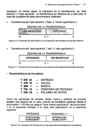 V.-Elementos de programación. El Step 5 147
necesario, en ciertos casos, la indicación en la transferencia, de “byte
derecho” o “ byte izquierdo". La transferencia se realizará así a este byte; el
resto de la palabra de datos permanecerá inalterado
• Transferencia del “ byte derecho” (' bajo” o “ menos significativo”):
DESTINO DE LA TRANSFERENCIA
OPERANDO
8 7 0
Figura 5.10: Ubicación de información en una operación de transferencia del byte derecho.
• Transferencia del “ byte izquierdo” (“ alto" o “ más significativo"):
DESTINO DE LA TRANSFERENCIA
OPERANDO SIN MODIFICAR
15 8 7 0
Figura 5.11: Ubicación de información en una operación de transferencia del byte izquierdo.
- Transferencia de palabras:
T EW 32
T AW 33
T MW 1
T PW 10
T DW 25
< - ENTRADA
< - SALIDA
< - MARCA
< - PERIFERIA DE PROCESO
< - PALABRA DE DATOS
Como los operandos de entrada, salida, marca y periferia de proceso
poseen una longitud de un byte, cuando se transfieren palabras desde el
acumulador 1 (16 bits) se carga el“byte menos significativo” del acumulador
1 en el operando indicado, y el “byte más significativo” en el operando
siguiente.
Figura 5.12: Ubicación de información en una operación de transferencia de palabras.
OPERANDO OPERANDO + 1
BYTE ALTO DEL BYTE BAJO DEL
ACUMULADOR 1 ACUMULADOR 1
 