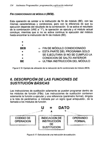 154 Autómatas Programables: programación y aplicación industrial
Fin condicionado de módulo (BEB).
Esta operación es similar a la instrucción de fin de módulo (BE), con las
mismas características y condiciones; pero con la diferencia de que su
ejecución depende del resultado de la combinación. Si se activa el resultado
de la combinación (VKE a “1”), la operación se ejecuta y el módulo actual
concluye; mientras que si no se activa continua la ejecución del módulo
hasta encontrar la instrucción de fin de módulo (BE).
BEB <- FIN DE MÓDULO CONDICIONADO
• <- ESTA PARTE DEL PROGRAMA SOLO
• SE EJECUTARA SI NO SE CUMPLIO LA
• CONDICION DE SALTO ANTERIOR
BE <- ULTIMA INSTRUCCIÓN DEL MÓDULO
Figura 5.16: Ejemplo de utilización de la instrucción de fin condicionado de módulo (BEB).
6. DESCRIPCIÓN DE LAS FUNCIONES DE
SUSTITUCIÓN BÁSICAS
Las instrucciones de sustitución solamente se pueden programar dentro de
los módulos de función (FBs). Las instrucciones de sustitución contienen
solamente la función a ejecutar y una referencia (parámetro formal), dirigida
a la lista de parámetros -e indicada por un signo igual antepuesto-, de la
llamada a los módulos de función.
U DATO
Figura 5.17: Estructura de una instrucción de sustitución.
 