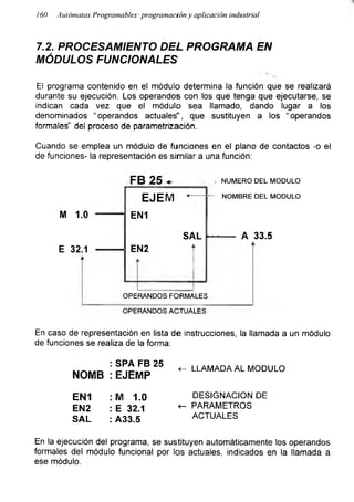 /60 Autómatas Programables: programación y aplicación industrial
7.2. PROCESAMIENTO DEL PROGRAMA EN
MÓDULOS FUNCIONALES
El programa contenido en el módulo determina la función que se realizará
durante su ejecución. Los operandos con los que tenga que ejecutarse, se
indican cada vez que el módulo sea llamado, dando lugar a los
denominados “operandos actuales”, que sustituyen a los “operandos
formales” del proceso de parametrización.
Cuando se emplea un módulo de funciones en el plano de contactos -o el
de funciones- la representación es similar a una función:
FB 25 ♦ . NUMERO DEL MODULO
EJEM ’----- NOMBRE DEL MODULO
M 1.0 ---------- EN1
SAL --------- A 33.5
E 32.1 --------- EN2 t
OPERANDOS FORMALES
OPERANDOS ACTUALES
En caso de representación en lista de instrucciones, la llamada a un módulo
de funciones se realiza de la forma:
: SPA FB 25
NOMB : EJEMP
EN1 :M 1.0
EN2 : E 32.1
SAL : A33.5
<- LLAMADA AL MODULO
DESIGNACION DE
«- PARAMETROS
ACTUALES
En la ejecución del programa, se sustituyen automáticamente los operandos
formales del módulo funcional por los actuales, indicados en la llamada a
ese módulo.
 