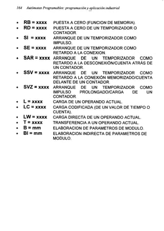 164 Autómatas Programables: programación y aplicación industrial
• RB = xxxx
• RD = xxxx
• SI =xxxx
• SE = xxxx
• SAR = xxxx
• SSV = xxxx
• SVZ = xxxx
• L = xxxx
• LC =xxxx
• LW = xxxx
• T = xxxx
• B = mm
• Bl = mm
PUESTA A CERO (FUNCION DE MEMORIA).
PUESTA A CERO DE UN TEMPORIZADOR O
CONTADOR.
ARRANQUE DE UN TEMPORIZADOR COMO
IMPULSO.
ARRANQUE DE UN TEMPORIZADOR COMO
RETARDO A LA CONEXION.
ARRANQUE DE UN TEMPORIZADOR COMO
RETARDO A LA DESCONEXIÓN/CUENTA ATRÁS DE
UN CONTADOR.
ARRANQUE DE UN TEMPORIZADOR COMO
RETARDO A LA CONEXIÓN MEMORIZADO/CUENTA
DELANTE DE UN CONTADOR.
ARRANQUE DE UN TEMPORIZADOR COMO
IMPULSO PROLONGADO/CARGA DE UN
CONTADOR.
CARGA DE UN OPERANDO ACTUAL.
CARGA CODIFICADA (DE UN VALOR DE TIEMPO O
CUENTA).
CARGA DIRECTA DE UN OPERANDO ACTUAL.
TRANSFERENCIA A UN OPERANDO ACTUAL.
ELABORACION DE PARAMETROS DE MODULO.
ELABORACION INDIRECTA DE PARAMETROS DE
MODULO.
 