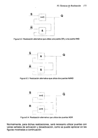 VI.-Técnicas de Realización 171
Q
Figura 6.2: Realización alternativa que utiliza una puerta OR y una puerta AND
Q
R
 &
Figura 6 3: Realización alternativa que utiliza dos puertas NAND
Q
Figura 6 4: Realización alternativa que utiliza dos puertas ÑOR
Normalmente, para dichas realizaciones, será necesario utilizar puertas con
varias señales de activación y desactivación, como se puede apreciar en las
figuras mostradas a continuación.
 
